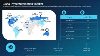 Global Hyperautomation Market Hyperautomation Industry Report