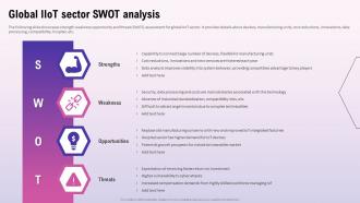 Global IIoT Sector SWOT Analysis Exploring The Opportunities In The Global
