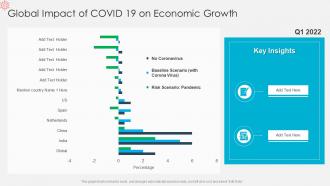 Global Impact Of COVID 19 On Economic Growth