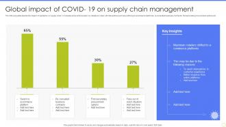 Global Impact Of Covid 19 On Supply Chain Management