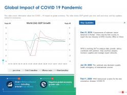 Global impact of covid 19 pandemic ppt powerpoint presentation infographics layouts