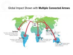 Global impact shown with multiple connected arrows