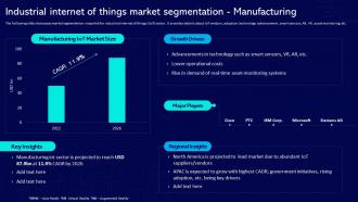 Global Industrial Internet Market Industrial Internet Of Things Market Segmentation