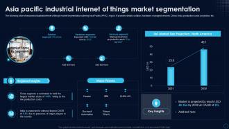 Global Industrial Internet Of Things Asia Pacific Industrial Internet Of Things Market Segmentation