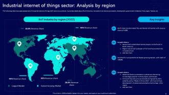 Global Industrial Internet Of Things Market Powerpoint Presentation Slides Analytical Compatible
