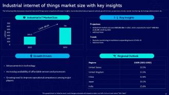 Global Industrial Internet Of Things Market Powerpoint Presentation Slides Graphical Compatible