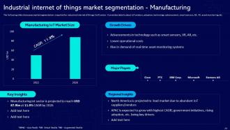 Global Industrial Internet Of Things Market Powerpoint Presentation Slides Best Researched