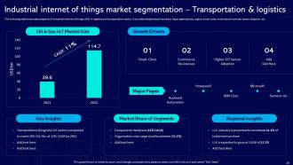 Global Industrial Internet Of Things Market Powerpoint Presentation Slides Editable Researched