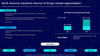 Global Industrial Internet Of Things Market Powerpoint Presentation Slides Downloadable Researched
