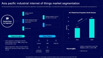 Global Industrial Internet Of Things Market Powerpoint Presentation Slides Customizable Researched