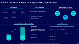 Global Industrial Internet Of Things Market Powerpoint Presentation Slides Compatible Researched