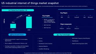 Global Industrial Internet Of Things Market Powerpoint Presentation Slides Designed Researched