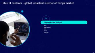 Global Industrial Internet Of Things Market Powerpoint Presentation Slides Impressive Researched
