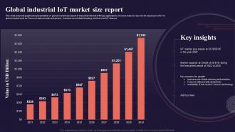 Global Industrial Iot Market Size Report Introduction To Internet Of Things IoT SS