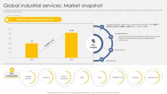 Global Industrial Services Market Snapshot
