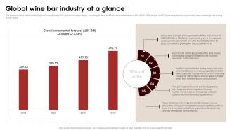 Global Industry At A Glance Wine And Dine Bar Business Plan BP SS