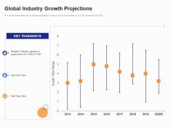 Global Industry Growth Projections B2B Customer Segmentation Approaches Ppt Clipart