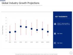 Global Industry Growth Projections Segmentation Approaches Ppt Pictures
