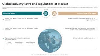 Global Industry Laws And Regulations Of Market Film Industry Report IR SS