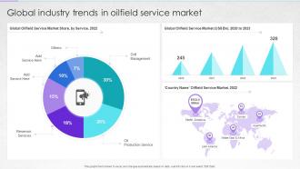 Global Industry Trends In Oilfield Service Market