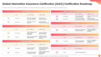 Global information assurance certification giac certification roadmap it certification collections