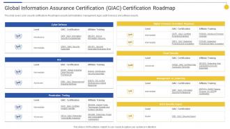 Global Information Assurance Top 15 IT Certifications In Demand For 2022