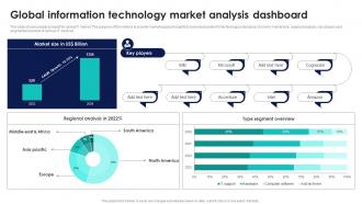 Global Information Technology Market Analysis Dashboard