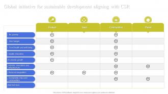 Global Initiative For Sustainable Development Aligning With CSR