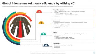 Global Intense Market Rivalry Efficiency By Utilizing 4C