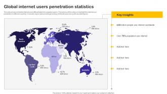 Global Internet Users Penetration Statistics