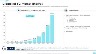 Global Iot 5g Market Analysis