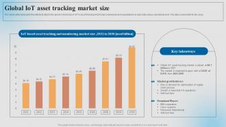 Global Iot Asset Tracking Market Size