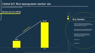 Global IOT Fleet Management Market Size IOT Fleet Management IOT SS V