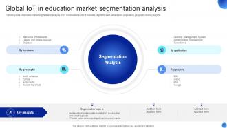 Global IoT In Education Market Applications Of IoT In Education Sector IoT SS V