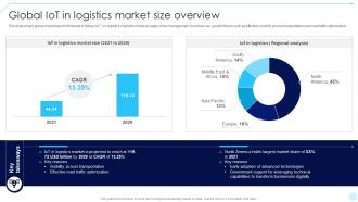 Global IoT In Logistics Market Size Accelerating Business Digital Transformation DT SS