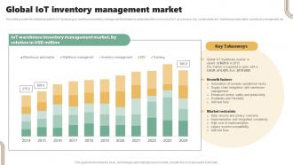 Global Iot Inventory Management Market