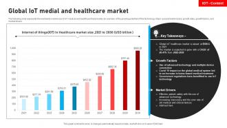 Global IOT Medial And Healthcare Market