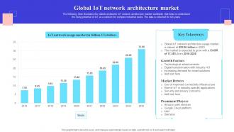 Global IoT Network Architecture Market