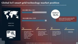 Global IOT Smart Grid Technology Market Position