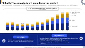 Global Iot Technology Based Manufacturing Market