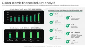 Global Islamic Finance Industry Analysis Everything You Need To Know About Islamic Fin SS V