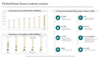 Global Islamic Finance Industry Analysis Interest Free Finance Fin SS V