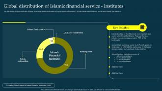 Global Islamic Financial Service Institutes Profit And Loss Sharing Pls Banking Fin SS V