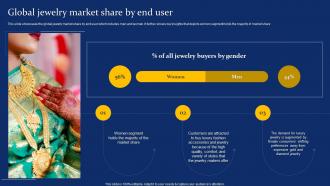 Global Jewelry Market Share By End User Costume Jewelry Business Plan BP SS