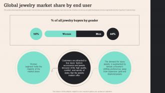 Global Jewelry Market Share By End User Tiffany And Co Business Plan BP SS