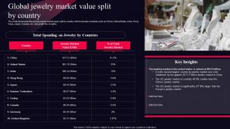 Global Jewelry Market Value Split By Country Fine Jewelry Business Plan BP SS