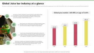 Global Juice Bar Industry At A Glance Nekter Juice And Shakes Bar Business Plan Sample BP SS