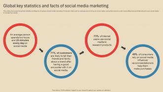 Global Key Statistics And Facts Of Employing Different Marketing Strategies Strategy SS V