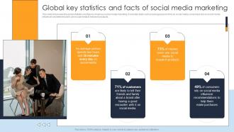 Global Key Statistics And Facts Of Social Implementing A Range Techniques To Growth Strategy SS V