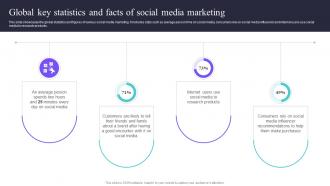 Global Key Statistics And Facts Of Social Media Deploying A Variety Of Marketing Strategy SS V